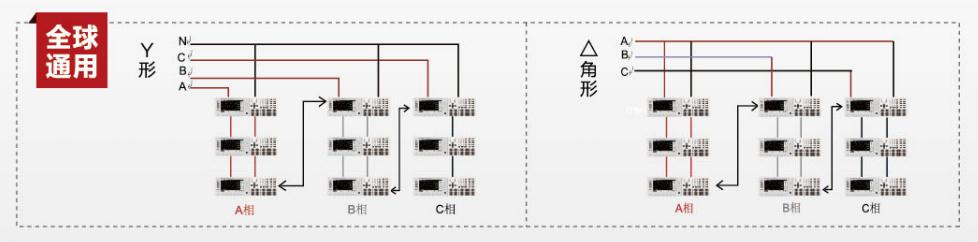 IT8600系列直/交流電子負載